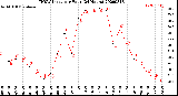 Milwaukee Weather THSW Index<br>per Hour<br>(24 Hours)