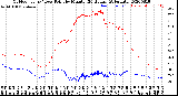 Milwaukee Weather Outdoor Temp / Dew Point<br>by Minute<br>(24 Hours) (Alternate)