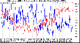 Milwaukee Weather Outdoor Humidity<br>At Daily High<br>Temperature<br>(Past Year)