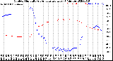 Milwaukee Weather Outdoor Humidity<br>vs Temperature<br>Every 5 Minutes