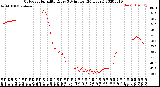 Milwaukee Weather Outdoor Humidity<br>Every 5 Minutes<br>(24 Hours)