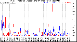 Milwaukee Weather Outdoor Rain<br>Daily Amount<br>(Past/Previous Year)