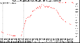 Milwaukee Weather Outdoor Temperature<br>per Minute<br>(24 Hours)