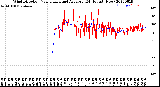 Milwaukee Weather Wind Direction<br>Normalized and Average<br>(24 Hours) (New)