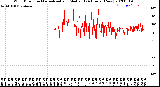 Milwaukee Weather Wind Direction<br>Normalized and Median<br>(24 Hours) (New)