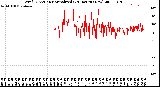 Milwaukee Weather Wind Direction<br>Normalized<br>(24 Hours) (New)