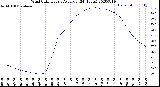 Milwaukee Weather Wind Chill<br>Hourly Average<br>(24 Hours)