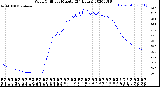 Milwaukee Weather Wind Chill<br>per Minute<br>(24 Hours)