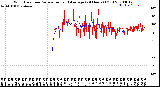 Milwaukee Weather Wind Direction<br>Normalized and Average<br>(24 Hours) (Old)