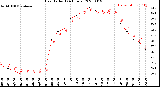 Milwaukee Weather Heat Index<br>(24 Hours)