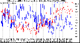 Milwaukee Weather Outdoor Humidity<br>At Daily High<br>Temperature<br>(Past Year)