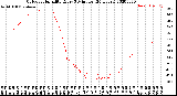 Milwaukee Weather Outdoor Humidity<br>Every 5 Minutes<br>(24 Hours)