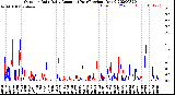 Milwaukee Weather Outdoor Rain<br>Daily Amount<br>(Past/Previous Year)