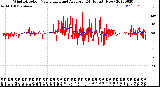 Milwaukee Weather Wind Direction<br>Normalized and Average<br>(24 Hours) (New)