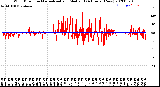 Milwaukee Weather Wind Direction<br>Normalized and Median<br>(24 Hours) (New)