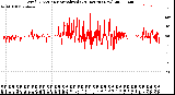 Milwaukee Weather Wind Direction<br>Normalized<br>(24 Hours) (New)