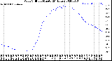 Milwaukee Weather Wind Chill<br>per Minute<br>(24 Hours)