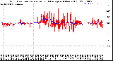 Milwaukee Weather Wind Direction<br>Normalized and Average<br>(24 Hours) (Old)