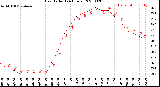 Milwaukee Weather Heat Index<br>(24 Hours)