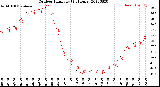 Milwaukee Weather Outdoor Humidity<br>(24 Hours)