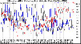 Milwaukee Weather Outdoor Humidity<br>At Daily High<br>Temperature<br>(Past Year)