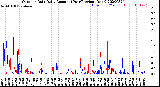 Milwaukee Weather Outdoor Rain<br>Daily Amount<br>(Past/Previous Year)