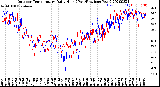 Milwaukee Weather Outdoor Temperature<br>Daily High<br>(Past/Previous Year)