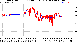 Milwaukee Weather Wind Direction<br>Normalized and Average<br>(24 Hours) (New)