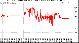 Milwaukee Weather Wind Direction<br>Normalized and Median<br>(24 Hours) (New)