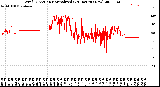 Milwaukee Weather Wind Direction<br>Normalized<br>(24 Hours) (New)