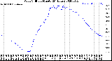 Milwaukee Weather Wind Chill<br>per Minute<br>(24 Hours)