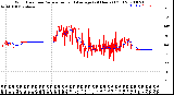 Milwaukee Weather Wind Direction<br>Normalized and Average<br>(24 Hours) (Old)