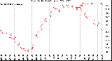 Milwaukee Weather Heat Index<br>(24 Hours)