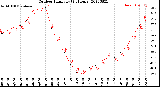 Milwaukee Weather Outdoor Humidity<br>(24 Hours)