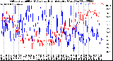 Milwaukee Weather Outdoor Humidity<br>At Daily High<br>Temperature<br>(Past Year)