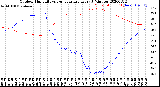 Milwaukee Weather Outdoor Humidity<br>vs Temperature<br>Every 5 Minutes