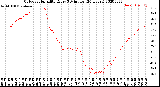 Milwaukee Weather Outdoor Humidity<br>Every 5 Minutes<br>(24 Hours)