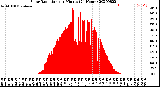 Milwaukee Weather Solar Radiation<br>per Minute<br>(24 Hours)