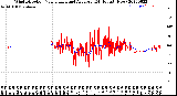 Milwaukee Weather Wind Direction<br>Normalized and Average<br>(24 Hours) (New)