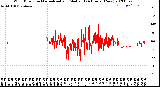 Milwaukee Weather Wind Direction<br>Normalized and Median<br>(24 Hours) (New)