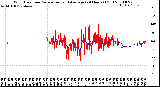 Milwaukee Weather Wind Direction<br>Normalized and Average<br>(24 Hours) (Old)