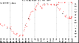 Milwaukee Weather Heat Index<br>(24 Hours)