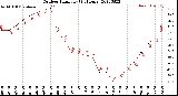 Milwaukee Weather Outdoor Humidity<br>(24 Hours)