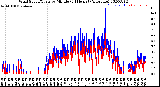 Milwaukee Weather Wind Speed/Gusts<br>by Minute<br>(24 Hours) (Alternate)