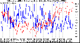 Milwaukee Weather Outdoor Humidity<br>At Daily High<br>Temperature<br>(Past Year)