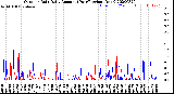 Milwaukee Weather Outdoor Rain<br>Daily Amount<br>(Past/Previous Year)