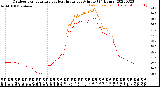 Milwaukee Weather Outdoor Temperature<br>vs Heat Index<br>per Minute<br>(24 Hours)