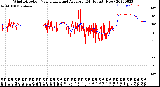 Milwaukee Weather Wind Direction<br>Normalized and Average<br>(24 Hours) (New)