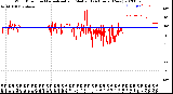 Milwaukee Weather Wind Direction<br>Normalized and Median<br>(24 Hours) (New)