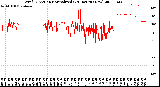 Milwaukee Weather Wind Direction<br>Normalized<br>(24 Hours) (New)